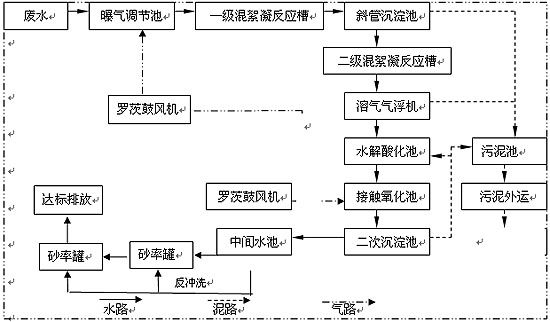 <a href='http://cf352.com/nanyang_wushuichulishebei/' target='_blank' title='南陽污水處理設(shè)備' ><strong>南陽污水處理設(shè)備</strong></a>價格,南陽污水處理設(shè)備