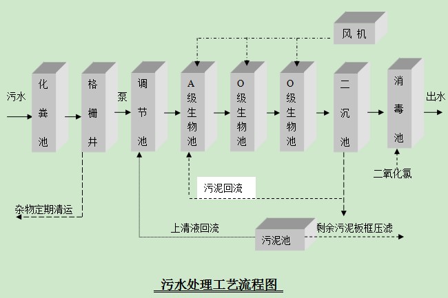 醫(yī)院污水處理設(shè)備